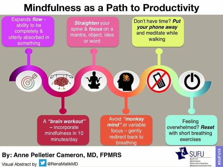 Mindfulness Visual